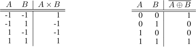 Figure 4 for Compressing deep neural networks on FPGAs to binary and ternary precision with HLS4ML
