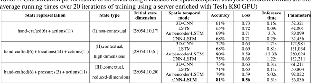 Figure 4 for Towards optimized actions in critical situations of soccer games with deep reinforcement learning