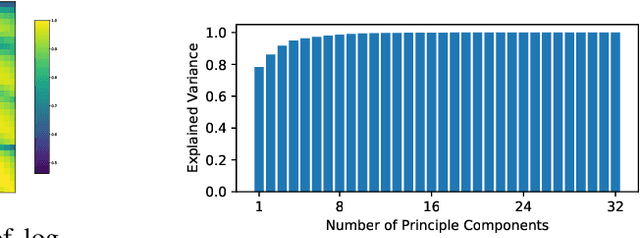 Figure 4 for Deep Hedging: Learning to Simulate Equity Option Markets
