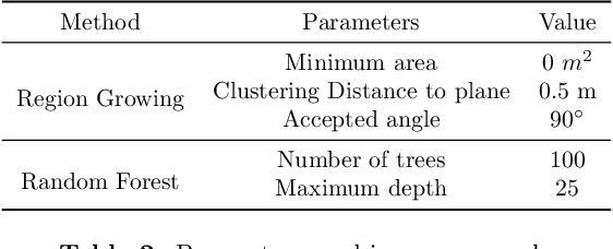 Figure 3 for SUM: A Benchmark Dataset of Semantic Urban Meshes