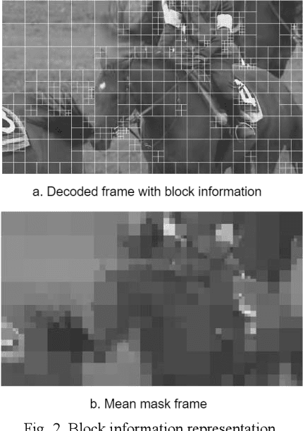Figure 2 for B-DRRN: A Block Information Constrained Deep Recursive Residual Network for Video Compression Artifacts Reduction