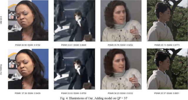 Figure 4 for B-DRRN: A Block Information Constrained Deep Recursive Residual Network for Video Compression Artifacts Reduction