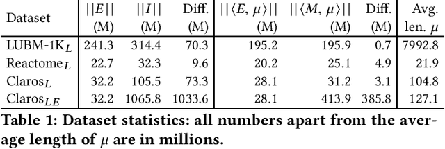 Figure 1 for Datalog Reasoning over Compressed RDF Knowledge Bases