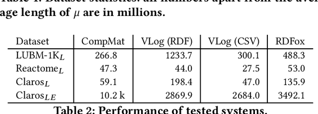 Figure 2 for Datalog Reasoning over Compressed RDF Knowledge Bases