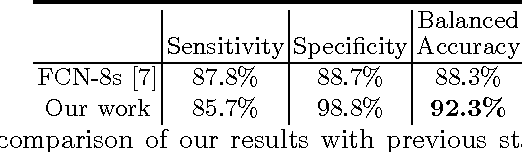 Figure 1 for Deep Residual Learning for Instrument Segmentation in Robotic Surgery