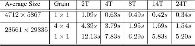 Figure 4 for "RAPID" Regions-of-Interest Detection In Big Histopathological Images