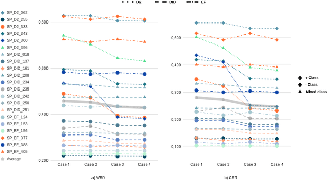 Figure 4 for Bringing NURC/SP to Digital Life: the Role of Open-source Automatic Speech Recognition Models