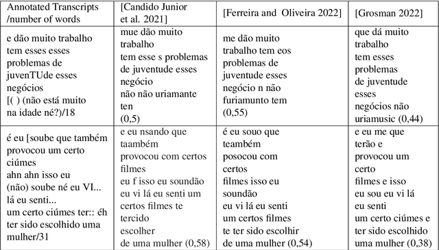 Figure 3 for Bringing NURC/SP to Digital Life: the Role of Open-source Automatic Speech Recognition Models