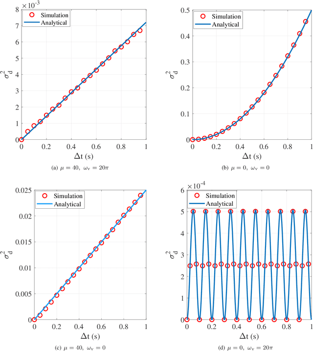 Figure 3 for Impact of Rotary-Wing UAV Wobbling on Millimeter-wave Air-to-Ground Wireless Channel