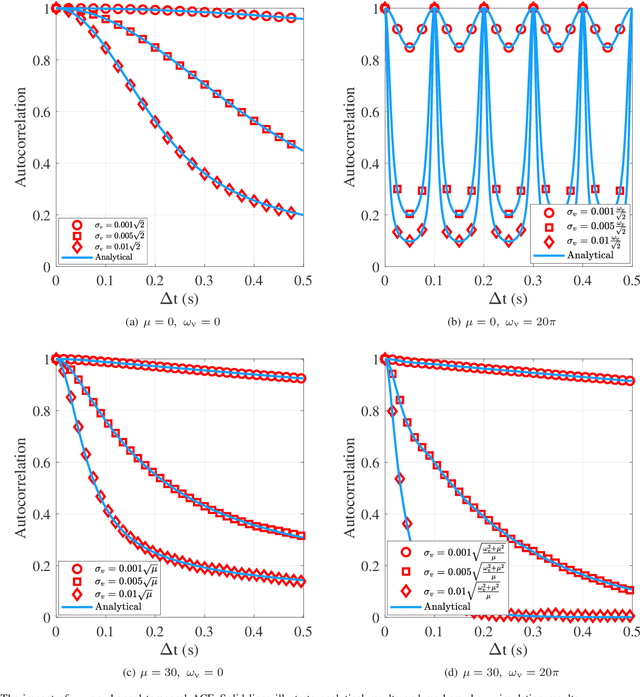 Figure 4 for Impact of Rotary-Wing UAV Wobbling on Millimeter-wave Air-to-Ground Wireless Channel