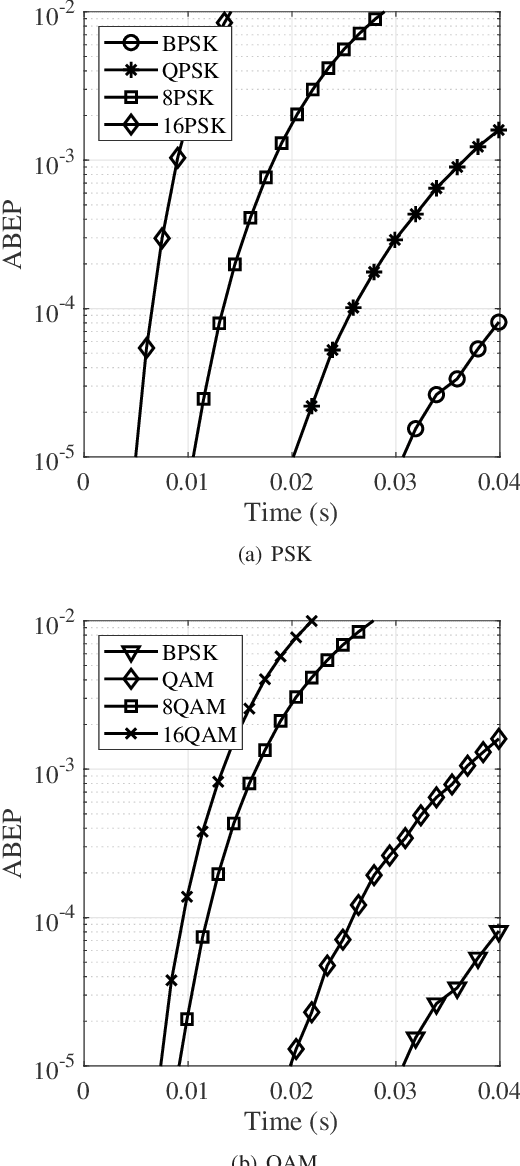 Figure 2 for Impact of Rotary-Wing UAV Wobbling on Millimeter-wave Air-to-Ground Wireless Channel