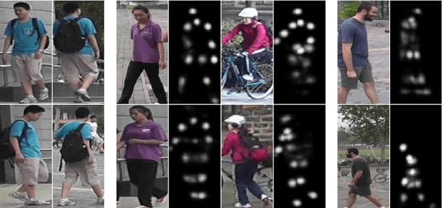 Figure 1 for Pose-Driven Deep Models for Person Re-Identification