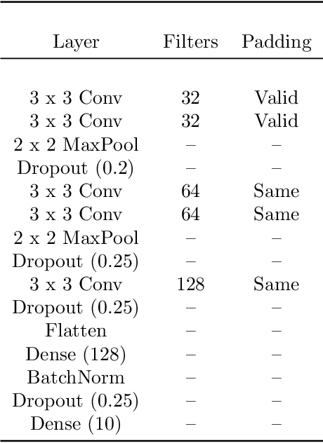Figure 3 for A novel adaptive learning rate scheduler for deep neural networks