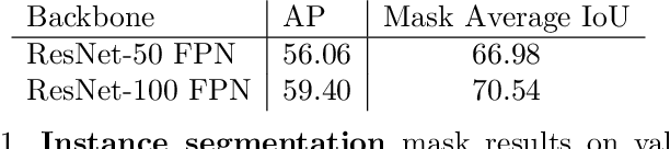 Figure 2 for Adapting Mask-RCNN for Automatic Nucleus Segmentation