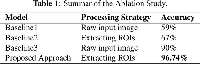 Figure 2 for Region extraction based approach for cigarette usage classification using deep learning