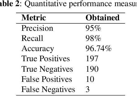 Figure 4 for Region extraction based approach for cigarette usage classification using deep learning