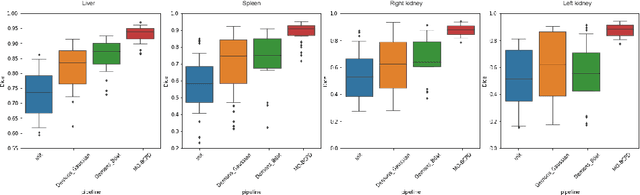 Figure 4 for A multi-organ point cloud registration algorithm for abdominal CT registration