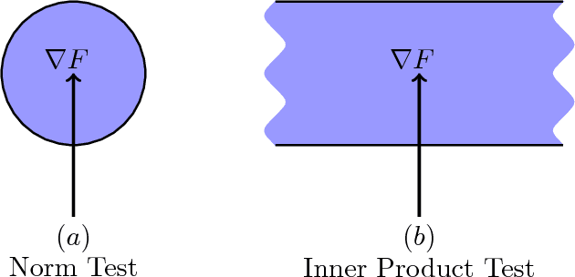 Figure 1 for Adaptive Sampling Strategies for Stochastic Optimization