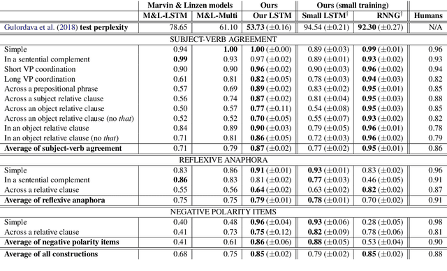 Figure 1 for Scalable Syntax-Aware Language Models Using Knowledge Distillation