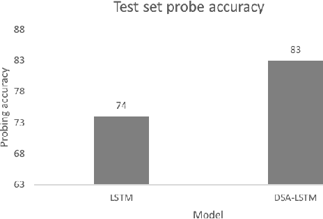 Figure 4 for Scalable Syntax-Aware Language Models Using Knowledge Distillation
