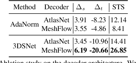 Figure 4 for 3DSNet: Unsupervised Shape-to-Shape 3D Style Transfer