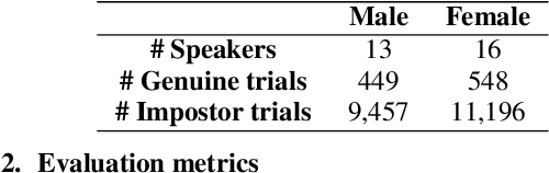 Figure 3 for Privacy-Preserving Adversarial Representation Learning in ASR: Reality or Illusion?