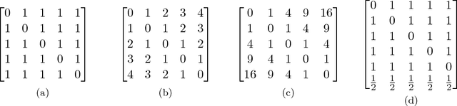 Figure 1 for Consistent Robust Adversarial Prediction for General Multiclass Classification