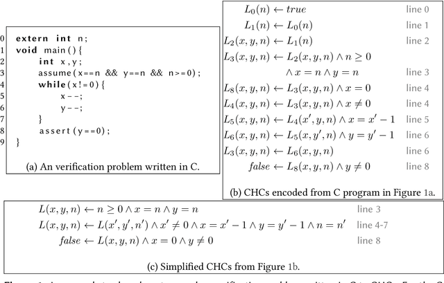 Figure 2 for Exploring Representation of Horn Clauses using GNNs (technique report)