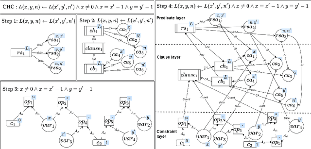 Figure 3 for Exploring Representation of Horn Clauses using GNNs (technique report)