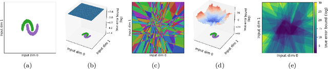 Figure 1 for Predicting Unreliable Predictions by Shattering a Neural Network