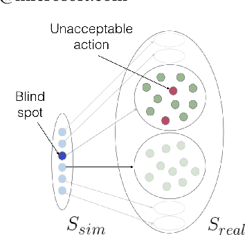 Figure 1 for Discovering Blind Spots in Reinforcement Learning