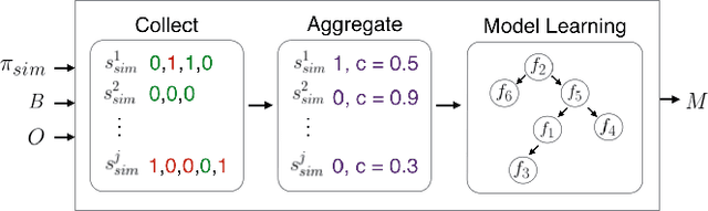 Figure 3 for Discovering Blind Spots in Reinforcement Learning