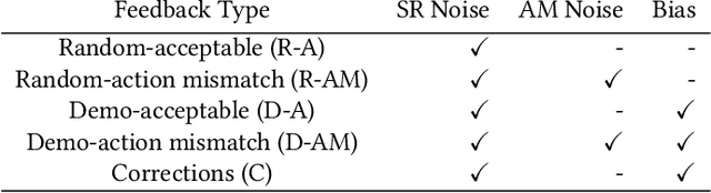 Figure 2 for Discovering Blind Spots in Reinforcement Learning