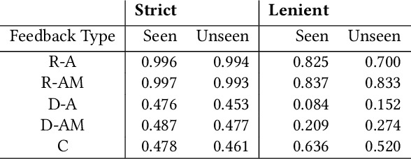 Figure 4 for Discovering Blind Spots in Reinforcement Learning