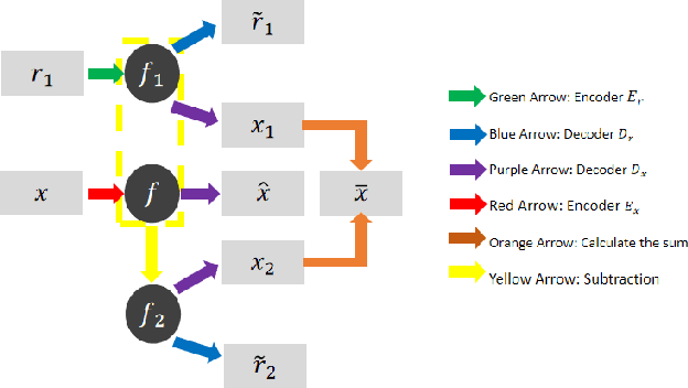 Figure 2 for Mixed X-Ray Image Separation for Artworks with Concealed Designs