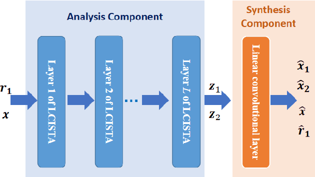 Figure 3 for Mixed X-Ray Image Separation for Artworks with Concealed Designs