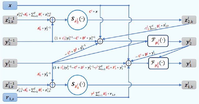 Figure 4 for Mixed X-Ray Image Separation for Artworks with Concealed Designs