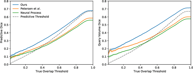 Figure 4 for Continuous-Time Deep Glioma Growth Models