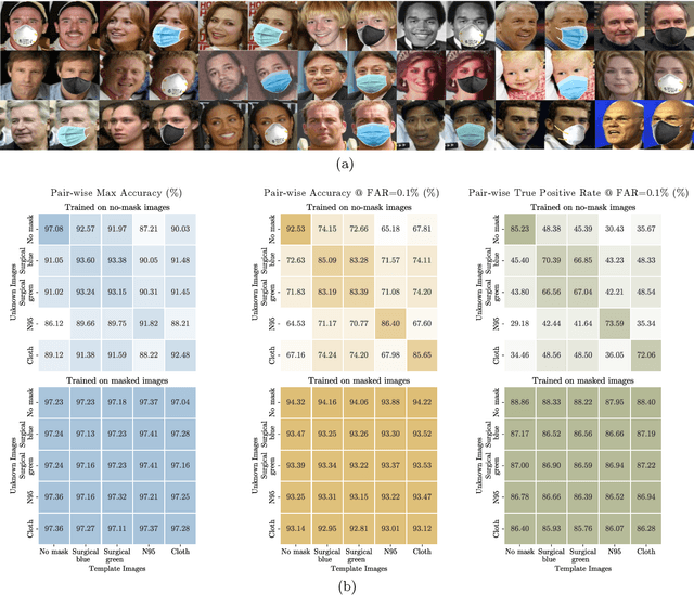 Figure 2 for Masked Face Recognition for Secure Authentication