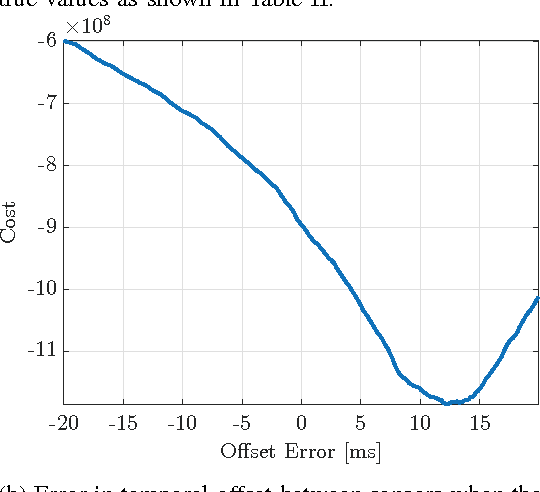Figure 4 for Entropy-Based $Sim$ Calibration of 2D Lidars to Egomotion Sensors