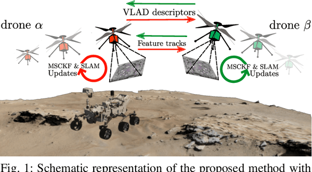 Figure 1 for Data-Efficient Collaborative Decentralized Thermal-Inertial Odometry