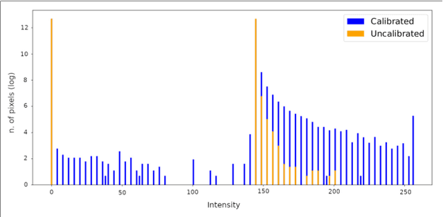 Figure 4 for Data-Efficient Collaborative Decentralized Thermal-Inertial Odometry