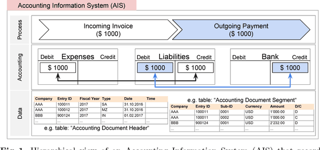Figure 1 for Detection of Anomalies in Large Scale Accounting Data using Deep Autoencoder Networks