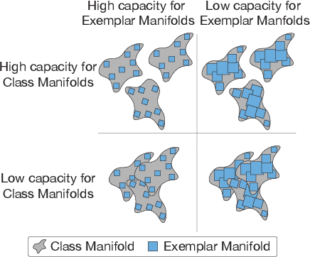 Figure 1 for Neural Population Geometry Reveals the Role of Stochasticity in Robust Perception