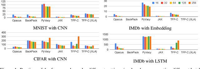 Figure 1 for Opacus: User-Friendly Differential Privacy Library in PyTorch