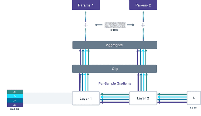 Figure 2 for Opacus: User-Friendly Differential Privacy Library in PyTorch