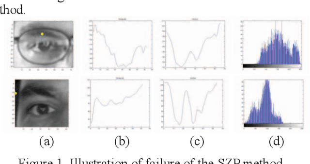 Figure 1 for Circle-based Eye Center Localization (CECL)