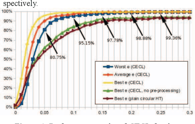 Figure 3 for Circle-based Eye Center Localization (CECL)