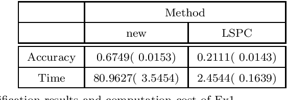 Figure 2 for Fast Multi-Class Probabilistic Classifier by Sparse Non-parametric Density Estimation