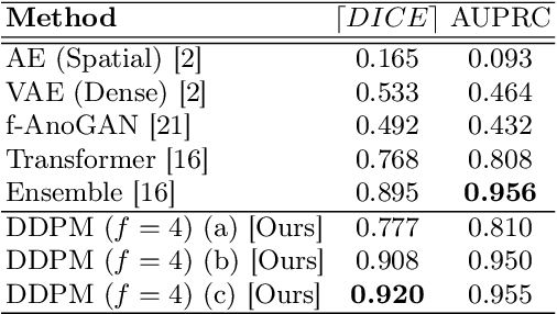 Figure 2 for Fast Unsupervised Brain Anomaly Detection and Segmentation with Diffusion Models